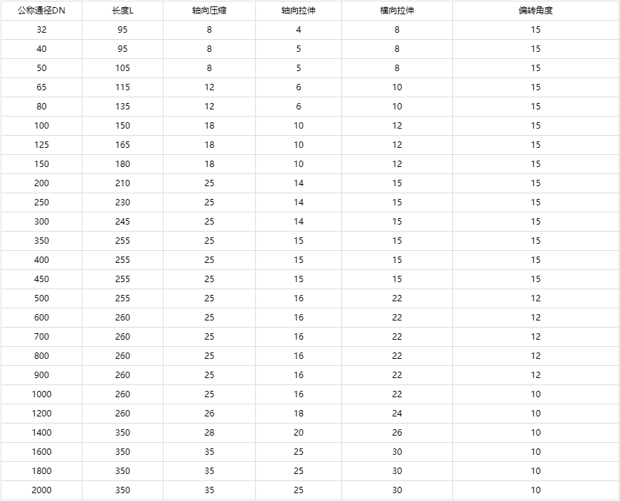 可曲挠单球橡胶软接头
